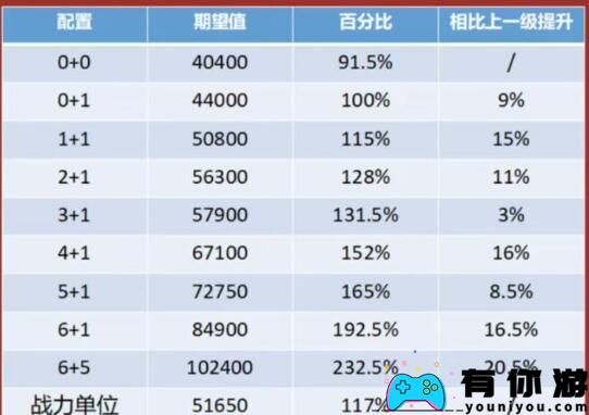 崩坏星穹铁道刃要不要专武