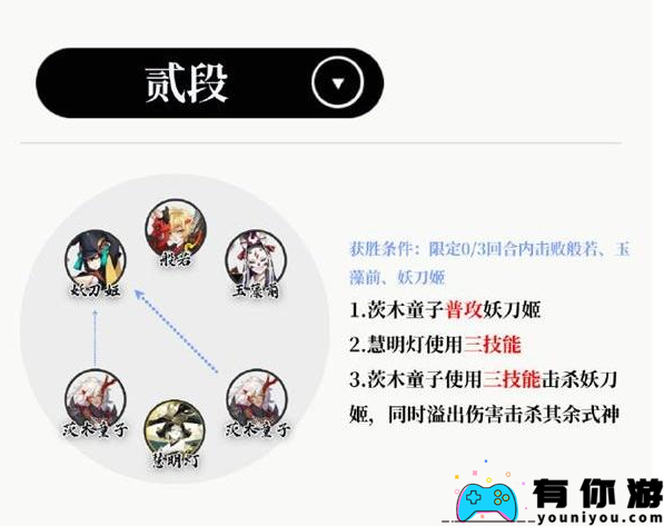 《阴阳师》慧明灯残局得胜打法攻略