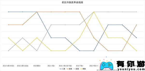 道友请留步金霄三神仙强度分析测评