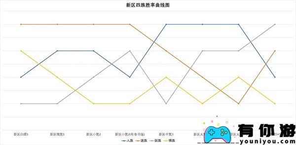 道友请留步金霄三神仙强度分析测评