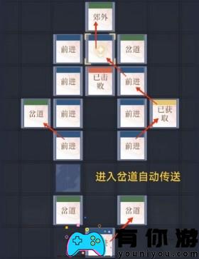 如鸢偃师据点重建路线图文介绍