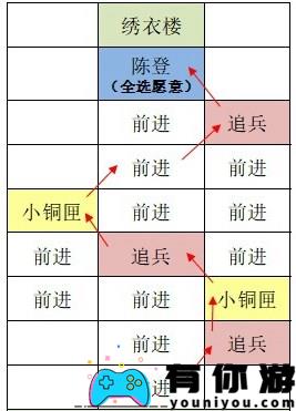 如鸢东阳据点重建路线图文介绍