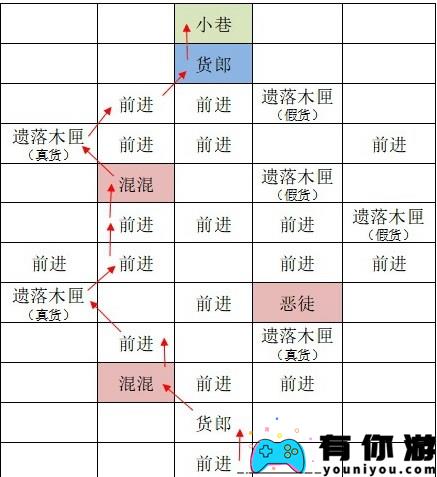 如鸢东阳据点重建路线图文介绍