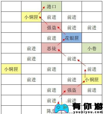 如鸢东阳据点重建路线图文介绍