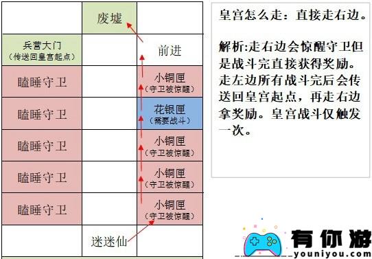 如鸢洛阳据点重建路线攻略分享