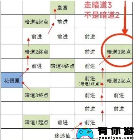 如鸢洛阳据点重建路线攻略分享