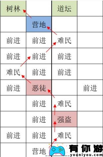 如鸢洛阳据点重建路线攻略分享