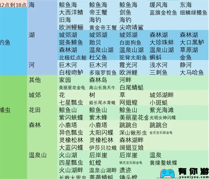 心动小镇彩虹天各时段可做事件整理汇总