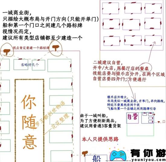 王都创世录铜币获取方法途径介绍