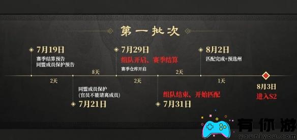 三国谋定天下S2赛季开启时间介绍图2